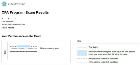 CFA Program Results.